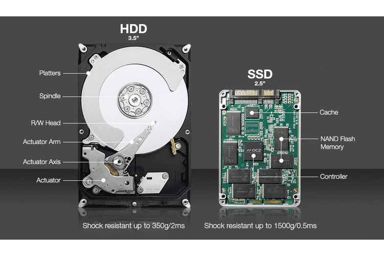 penyimpanan, storage, Penyimpanan SSD Lebih Awet dari Hard Disk, Benarkah?