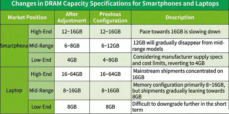 Random Access Memory, harga RAM mahal, Beli HP dan PC Tahun Depan Menguras Kantong, Siap-siap Tekor