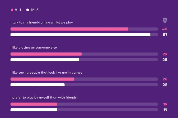 Game, Media Sosial, Roblox, Minecraft, Game Roblox dan Minecraft Jadi Media Sosial bagi Gen Alpha