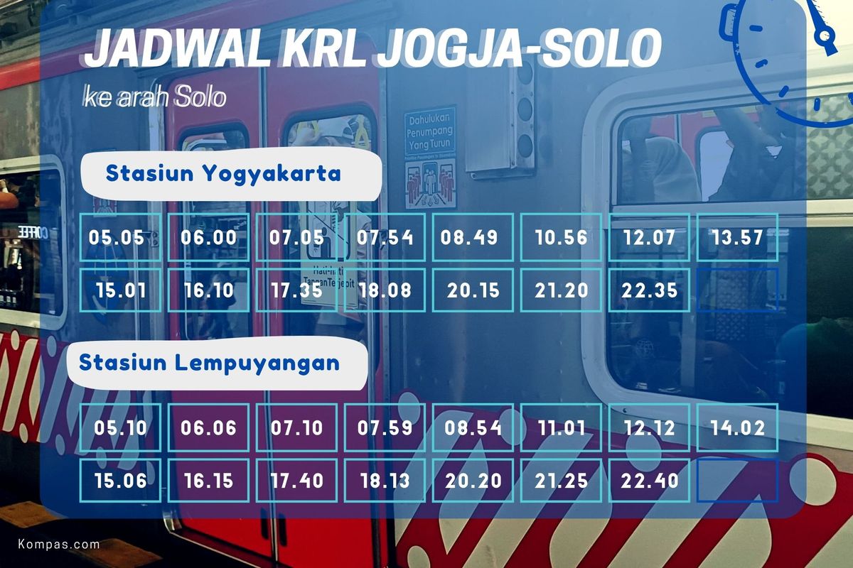jadwal KRL hari ini, KRL Jogja-Solo, jadwal KRL Jogja-Solo, jadwal KRL Jogja-Solo hari ini, KRL Jogja, Jadwal KRL Jogja–Solo Hari Ini, 9 September 2025, Cek Jam Keberangkatan di Tiap Stasiun, Stasiun Tugu Yogyakarta (YK), Stasiun Lempuyangan (LPN), Stasiun Maguwo (MGW), Stasiun Brambanan (BBN), Stasiun Srowot (SWT), Stasiun Klaten (KT), Stasiun Ceper (CE), Stasiun Delanggu (DL), Stasiun Gawok (GW), Stasiun Purwosari (PWS), Stasiun Solo Balapan (SLO), Stasiun Solo Jebres (SK), Stasiun Palur (PL) – tujuan akhir