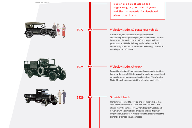 Isuzu, Truk, truk Isuzu, Wolseley CP Truck, truk, truk isuzu, Mengenal Truk Tertua Isuzu, Wolseley CP Truck
