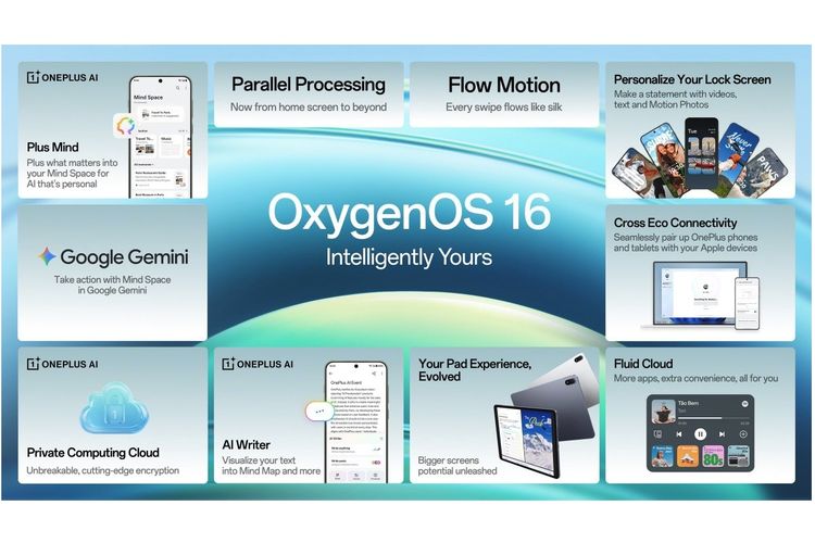 iPhone, fitur baru, gemini, OnePlus, Apple Watch, asisten AI, Android 16, oxygenos 16, plus mind, mind space, OnePlus Rilis OxygenOS 16, Antarmuka Penuh Fitur AI dan Dukungan Apple Watch, 1. Plus Mind, 2. Asisten Gemini makin personal, 3. Fitur AI di banyak aplikasi, 4. Pembaruan tampilan, 5. Terhubung langsung ke Apple Watch
