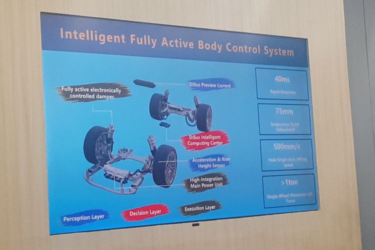 Teknologi Suspensi, DiSus, kendaraan listrik, teknologi suspensi, Kendaraan Listrik, Kendaraan listrik, Sistem Suspensi Cerdas DiSus dari BYD: Solusi Mobilitas Modern, Apa Itu Teknologi Suspensi DiSus dari BYD?, Bagaimana Cara Kerja Sistem DiSus?, Apa Saja Tingkat Kecanggihan DiSus?, Apa Keunggulan DiSus-X?, Mengapa DiSus Penting untuk Kendaraan Listrik?