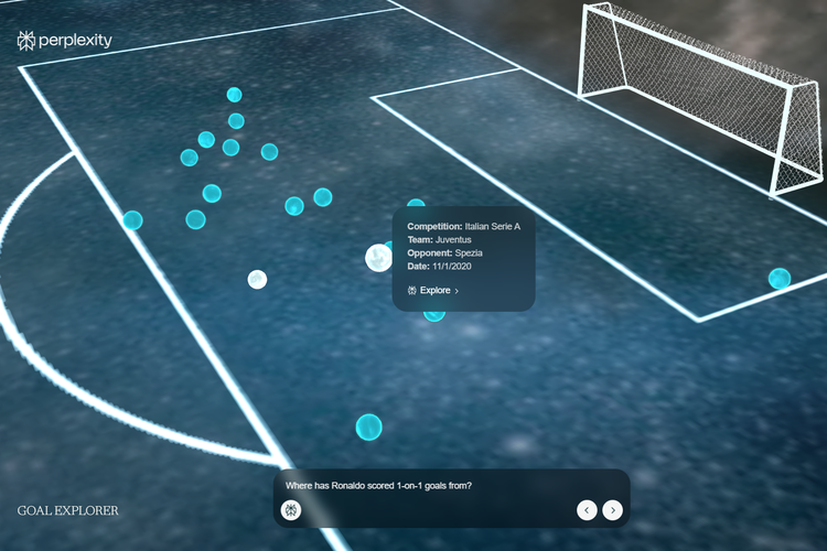 Perplexity, Ronaldo, Cristiano Ronaldo, Goal, sepak bola, Fitur AI Perplexity Ini Jadi 