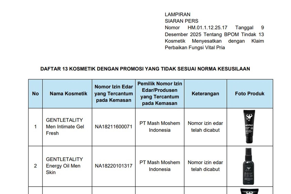 BPOM, badan pengawas obat dan makanan, kosmetik berbahaya, vitalitas pria, BPOM Temukan 13 Kosmetik Menyesatkan dengan Klaim Memperbaiki Fungsi Vital Pria