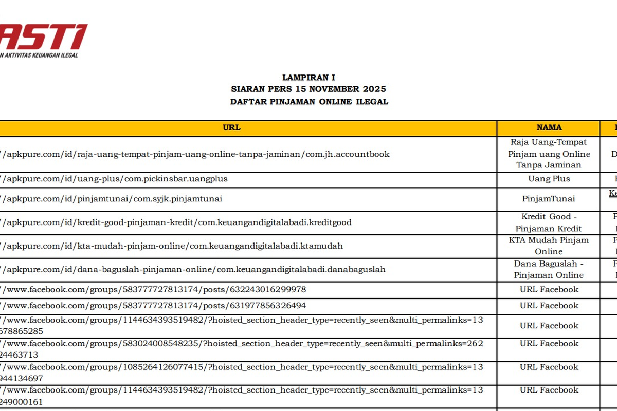 pinjol ilegal, daftar pinjol legal, pinjaman online, otoritas jasa keuangan, daftar pinjol ilegal dan legal, pinjol legal, pinjol ilegal terbaru, pinjol legal november 2025, pinjol ilegal november 2025, daftar pinjol ilegal yang masih aktif 2025, Resmi, Daftar Pinjol Legal dan Ilegal per 15 November 2025