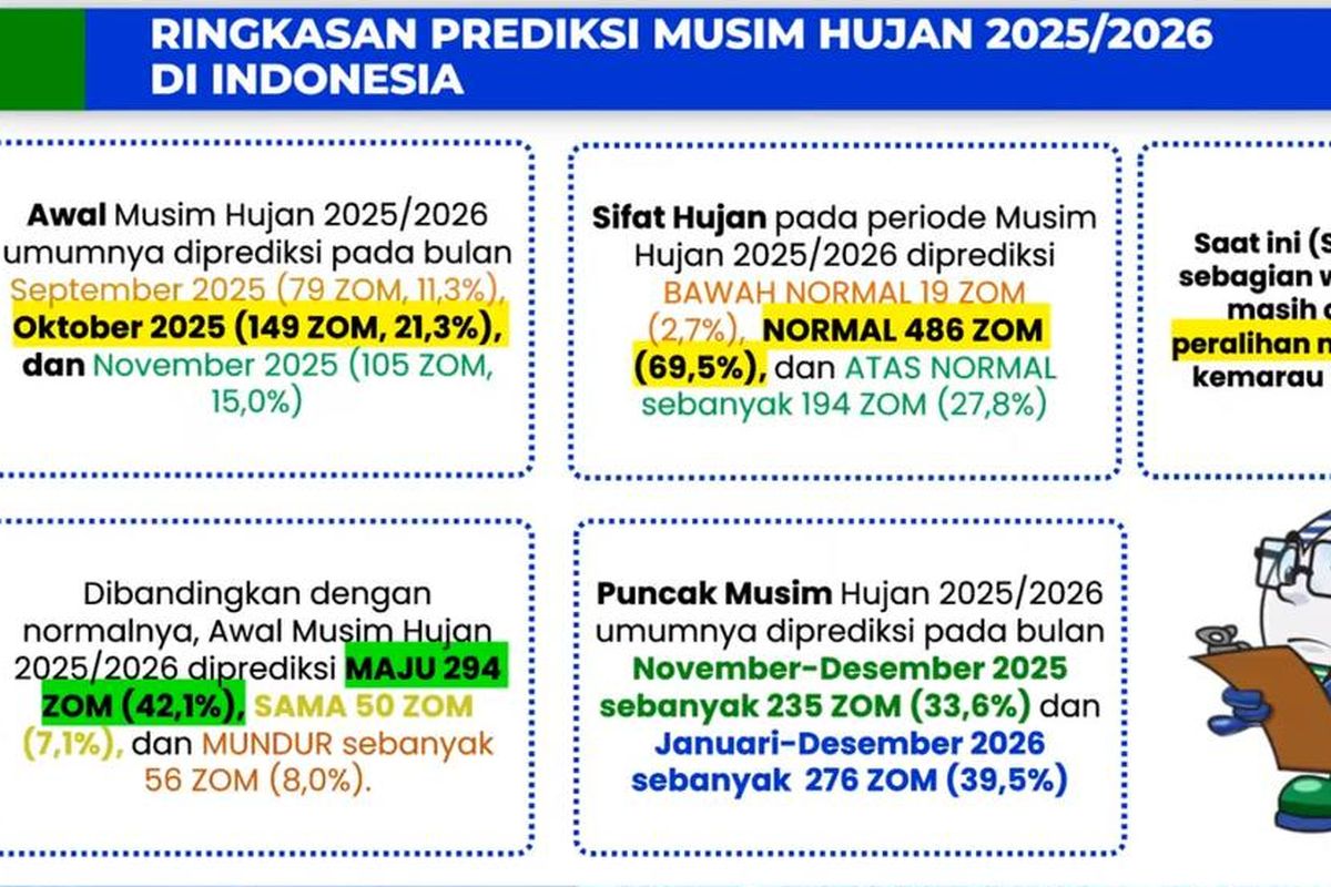 bmkg peringatan cuaca ekstrem, BNPB kritik BMKG, mitigasi bencana banjir longsor, peringatan dini bencana Indonesia, hujan deras penyebab banjir, sistem peringatan banjir BMKG, banjir bandang Bali 2025, kolaborasi mitigasi bencana, BMKG: Hujan Deras Bukan Satu-Satunya Faktor Banjir, Perlu Analisis Lebih Kompleks