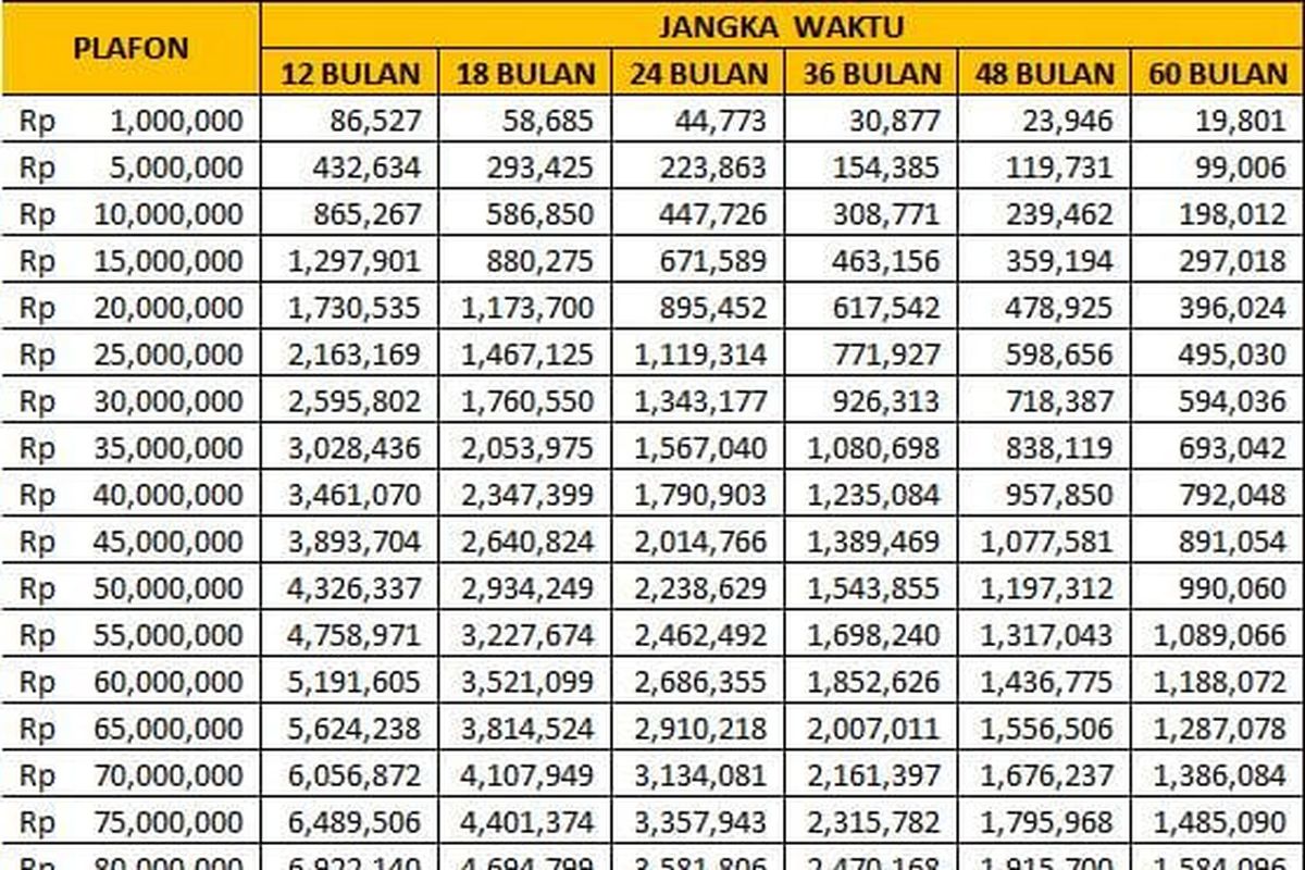 KUR BRI, Pinjam KUR BRI Rp 100 Juta Cicilan Berapa Per Bulan? Cek Tabel Angsuran Terbaru Mei 2026, Simulasi Cicilan KUR BRI Rp 100 Juta (Bunga 6 Persen), Syarat Pengajuan KUR BRI 2026, Pilihan Jenis KUR dan Suku Bunga, Cara Mengajukan Pinjaman KUR BRI