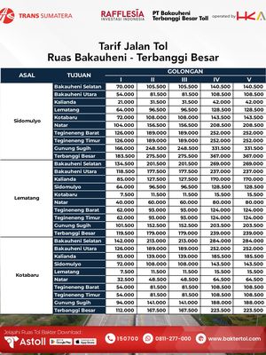 tarif tol, Jalan Tol, Tol Bakter, tarif Tol Bakter, jalan tol, Tol Bakauheni-Terbanggi Besar, tarif tol bakauheni-terbanggi besar, Tarif Tol Bakter, Tarif Tol Bakter Naik Mulai 27 November, Cek Rinciannya