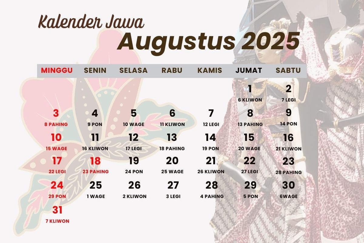 kamis pahing, kalender jawa, Weton, Primbon Jawa, Kalender Jawa Hari Ini Kamis Pahing, 28 Agustus 2025