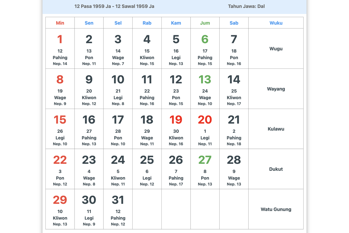 weton, neptu, Kalender Jawa, Kalender Jawa Sepekan, 2-8 Maret 2026 Lengkap dengan Weton dan Neptu