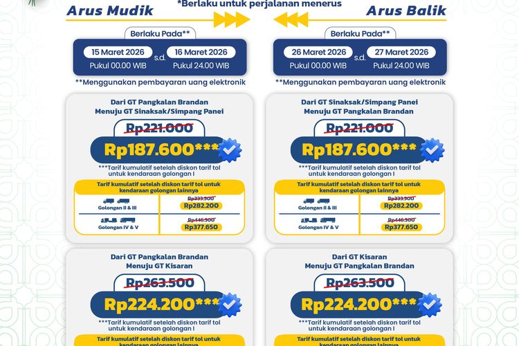 Jasa Marga, diskon tarif tol, arus mudik, Trans-Jawa, Trans-Sumatera, potongan, Ingat, Diskon Tarif Tol Arus Mudik Berlaku 15–16 Maret 2026