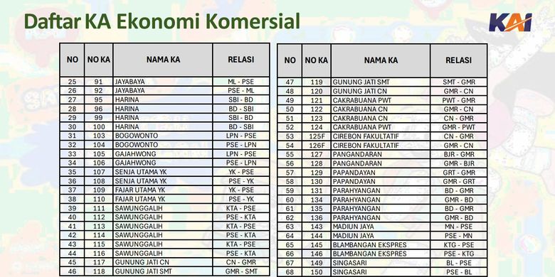 Airlangga Hartarto, libur Natal dan Tahun Baru, Access by KAI, libur natal dan tahun baru, diskon KAI, diskon tiket kereta api, diskon kereta, KAI Beri Diskon 30 Persen untuk 182 Kereta Saat Libur Natal–Tahun Baru 2025, Cek Daftarnya