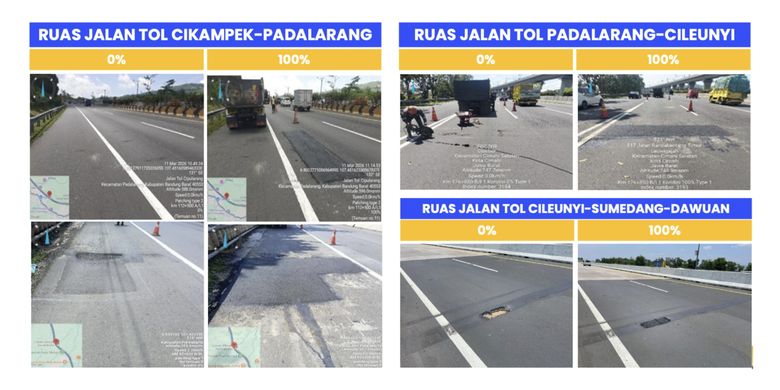 BPJT, Jalan Tol, BUJT, arus mudik, BPJT Pastikan Jalan Tol Siap Layani Arus Mudik Lebaran 2026