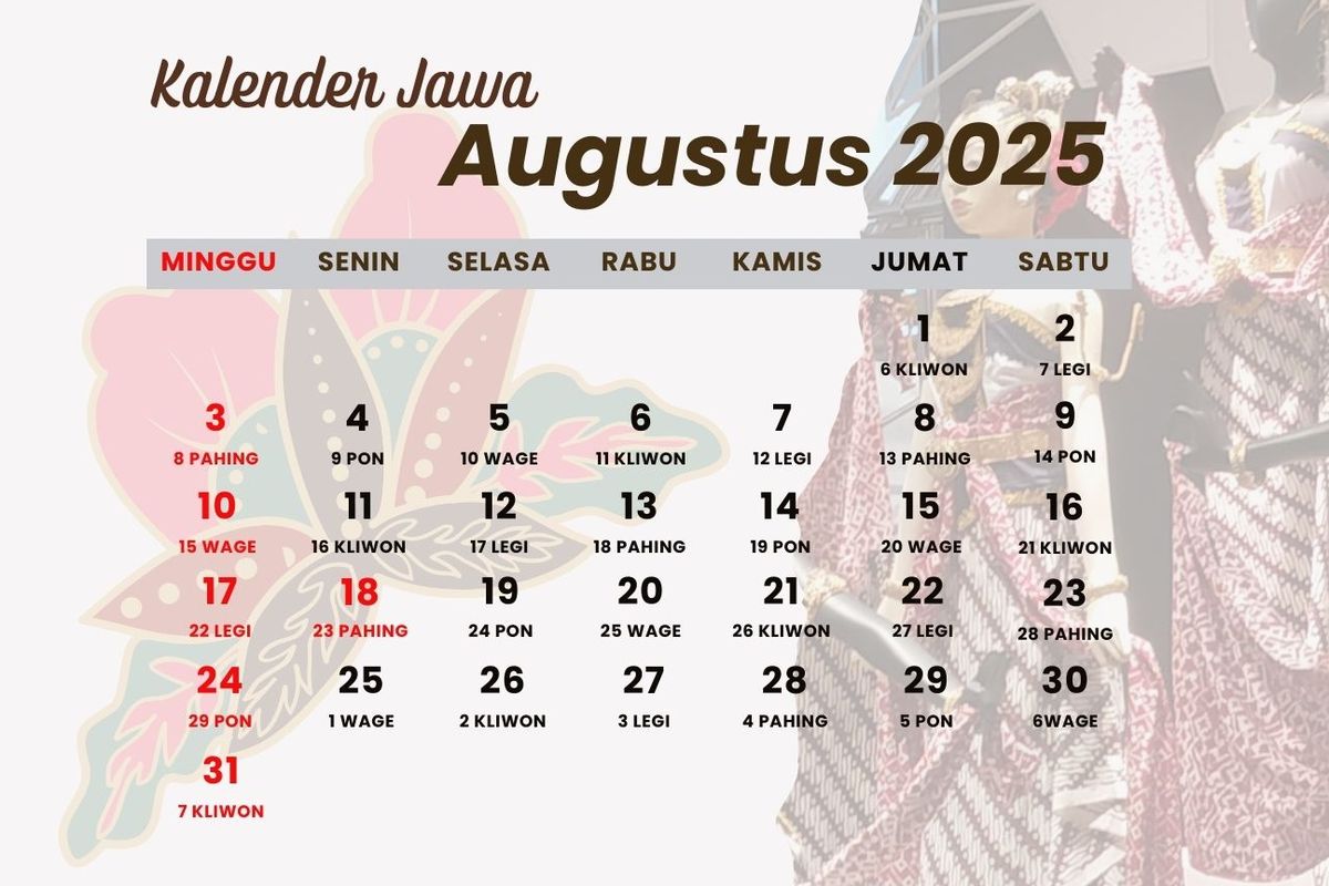 kalender jawa, Weton, Rebo Wekasan, kalender jawa hari ini, rabu wage, kalender jawa agustus 2025, Kalender Jawa Rabu Wage 20 Agustus 2025, Hari Ini Rebo Wekasan