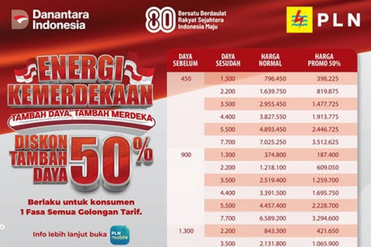 diskon 50 persen PLN, diskon tarif listrik agustus 2025, cara mendapatkan diskon listrik agustus, cara mendapat diskon listri 50 persen, cara klaim diskon listrik, diskon listrik agustus, Cara Dapat Diskon Tambah Daya Listrik 50 Persen Agustus 2025