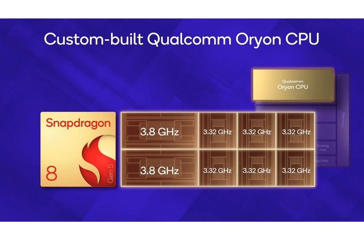 chipset, flagship, Snapdragon, Chip, Snapdragon 8 Gen 5, Qualcomm, clock, Snapdragon 8 Elite, Snapdragon 8 Elite Gen 5, snapdragon, chip, snapdragon 8 gen 5 non-elite, Qualcomm Snapdragon 8 Gen 5 Resmi, Chip 