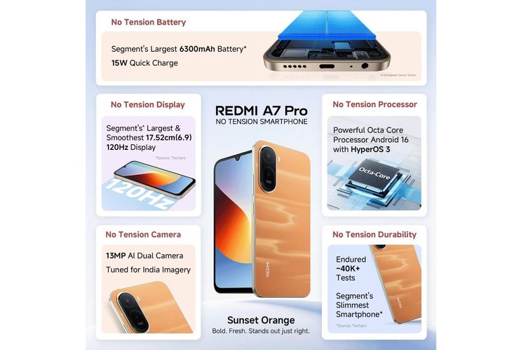 HP murah, Redmi, Redmi A7, Redmi A7 Pro, spesifikasi Redmi A7, Redmi A7 dan A7 Pro Rilis, HP Murah dengan Layar Besar dan Baterai Jumbo