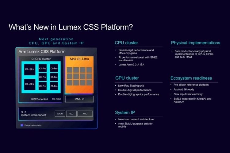 chipset, Lumex CSS, ARM Kenalkan Lumex, Desain Chipset Kustom untuk Proses Fabrikasi 3nm