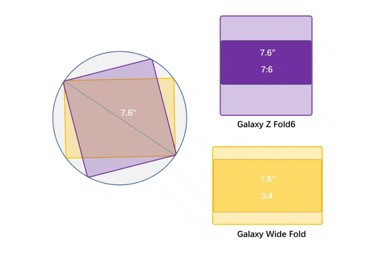 Samsung, ponsel lipat, Galaxy Wide Fold, iPhone lipat, Wide Fold, Galaxy Z Fold 8, Samsung Galaxy Wide Fold, Samsung Siapkan Ponsel Lipat Layar Lebar Galaxy Wide Fold, Tikung iPhone?