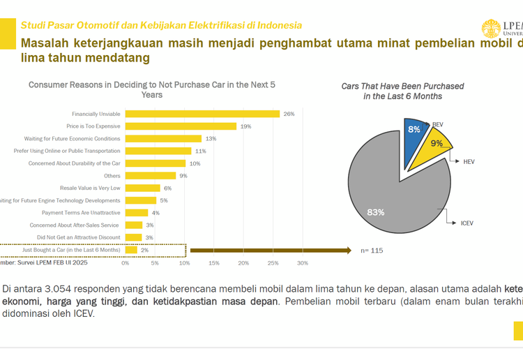 harga mobil, mobil bekas, Pasar Otomotif Lesu: Ekonomi & Harga Mobil Jadi Kendala Utama