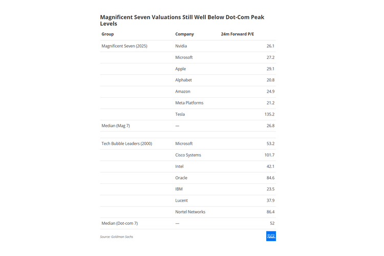 bubble, investor, saham, Nvidia, AI bubble, gelembung AI, gelembung dot-com, valuasi, bubble AI, NVIDIA, Artificial Intelligence, OpenAI, dot-com bubble, perusahaan AI, hype AI, Menerka Masa Depan 