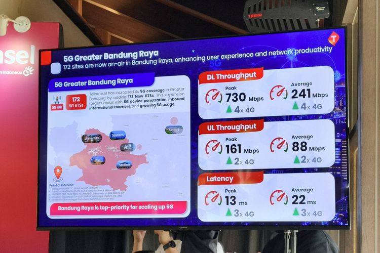 BANDUNG, Telkomsel, Bandung, telkomsel, bandung, bandung raya, Telkomsel Perluas Jangkauan Hyper 5G di Bandung Raya