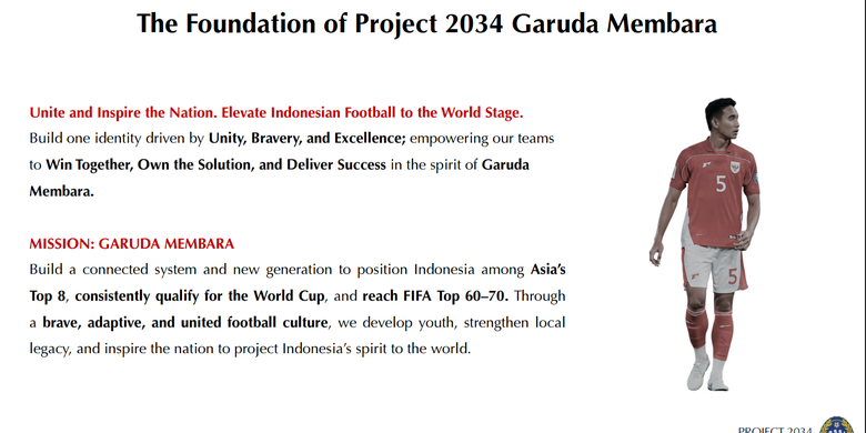 PSSI, Timnas Indonesia, ranking FIFA, ranking fifa, roadmap pssi, Projek Garuda Membara 2034, Roadmap Timnas Indonesia Menuju Target Ranking 70 Dunia pada 2034