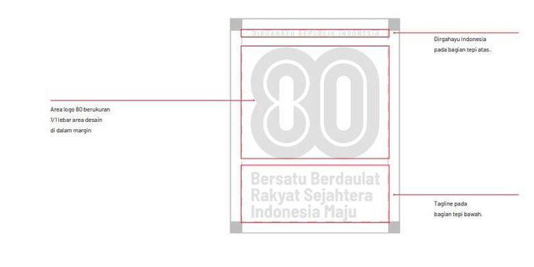 HUT ke-80 RI, Logo HUT ke-80 RI, logo HUT ke-80 RI, aturan penggunaan logo HUT ke-80 RI, aturan penggunaan logo HUT ke-80 RI di sosmed, Aturan Logo HUT ke-80 RI untuk Desain di Medsos, Jangan Sampai Salah Posting