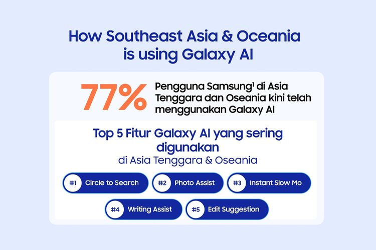 Samsung, Galaxy AI, generative edit, One UI 8, Galaxy S25 FE, samsung S25 FE, Samsung Galaxy S25 FE, harga Galaxy S25 FE, demokratisasi AI, cu kim, Bos Samsung: Galaxy S25 FE Adalah 