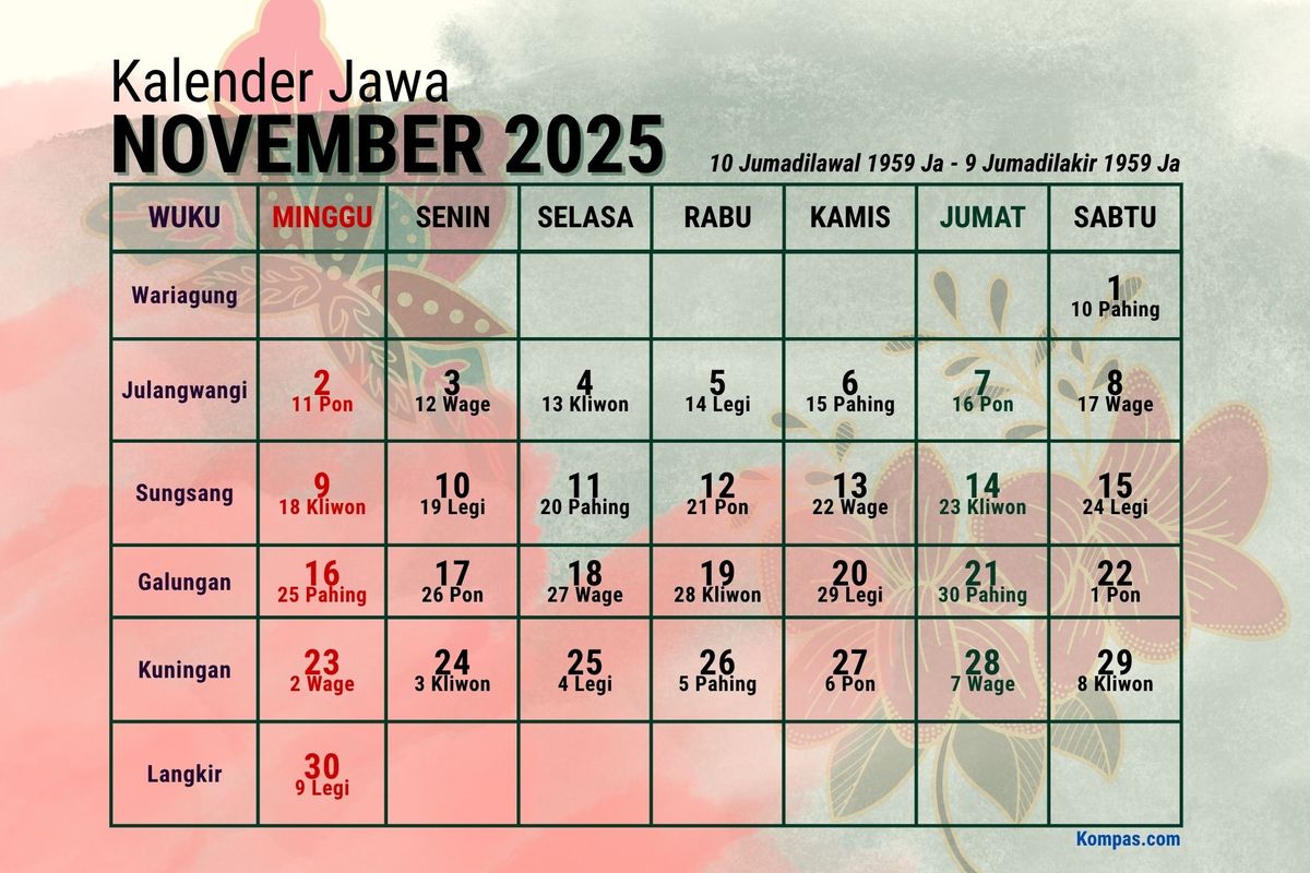 kalender Jawa, kalender jawa, kalender jawa hari ini, Kalender Jawa 2026, kalender jawa november 2025, Kalender Jawa Minggu Ini 9-15 November 2025, Cek Weton, Neptu dan Wuku, 9 November 2025, 10 November 2025, 11 November 2025, 12 November 2025, 13 November 2025, 14 November 2025, 15 November 2025