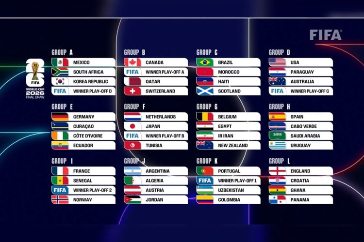 Piala Dunia 2026, Drawing Piala Dunia 2026, timnas Perancis, Undian Piala Dunia 2026, Timnas Perancis, undian Piala Dunia 2026, drawing piala dunia 2026, Hasil Drawing Tim-tim Unggulan di Piala Dunia 2026