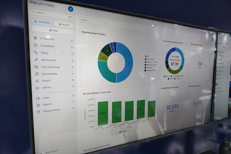 Geotab, telematika, Bukan GPS Biasa, Mengenal Keunggulan Telematika Pintar dari Geotab, 1. Peningkatan Keselamatan Berkendara secara Real-Time, 2. Optimalisasi Konsumsi Bahan Bakar dan Energi, 3. Integrasi AI Generatif Melalui "Geotab Ace", 4. Manajemen Perawatan Kendaraan , 5. Ekosistem Terbuka dan Keamanan Data Tingkat Tinggi