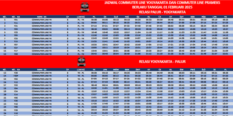 jadwal KRL, jadwal KRL hari ini, jadwal KRL Jogja-Solo, jadwal KRL Jogja-Solo hari ini, jadwal KRL Jogja Solo, Jadwal KRL Jogja–Solo Hari Ini, 29 November 2025, Lengkap di 13 Stasiun, Jadwal KRL Jogja–Solo 29 November 2025, Rute KRL Jogja–Solo, Harga Tiket KRL Jogja–Solo, Cara Beli Tiket KRL Jogja–Solo