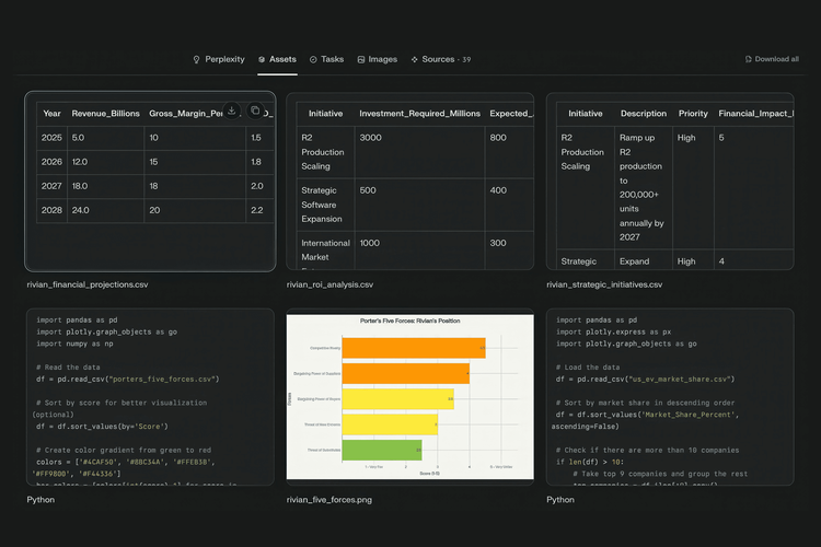 Perplexity AI, Perplexity, Labs, Perplexity Labs, spreadsheet, fitur baru, Spreadsheet, AI Perplexity Labs Meluncur, Permudah Bikin Spreadsheet dan Visualisasinya