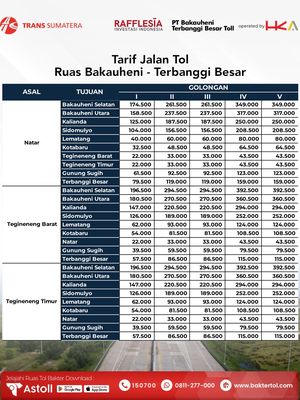 tarif tol, Jalan Tol, Tol Bakter, tarif Tol Bakter, jalan tol, Tol Bakauheni-Terbanggi Besar, tarif tol bakauheni-terbanggi besar, Tarif Tol Bakter, Tarif Tol Bakter Naik Mulai 27 November, Cek Rinciannya