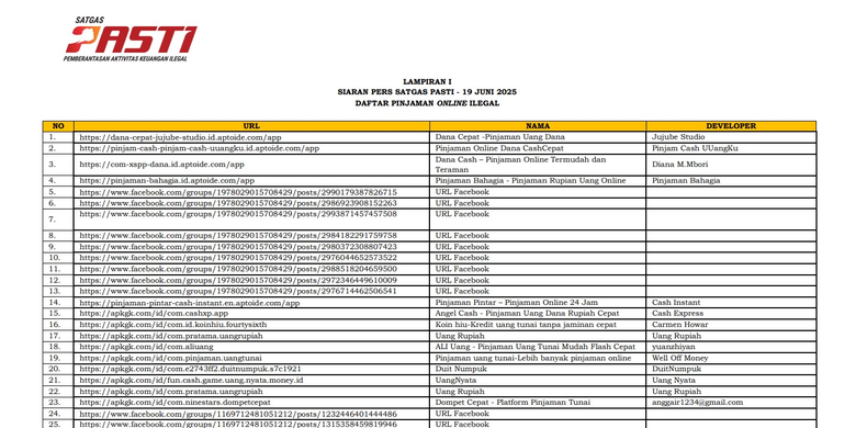 Pinjaman online, pinjol, Pinjol, Otoritas Jasa Keuangan, pinjol ilegal, pinjaman online, pinjol legal, Pinjaman Online, otoritas jasa keuangan, pinjol resmi ojk, pinjol legal 2025, Daftar Pinjol Legal dan Ilegal Juli 2025, Ini Cara Cek Legalitasnya via WA OJK