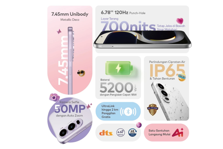 Itel, Itel City 200, ponsel, Indonesia, Itel City 200 Resmi di Indonesia, HP Android Baterai Besar Harga Rp 1,3 Jutaan