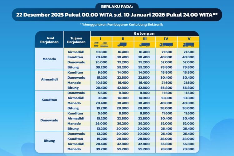diskon tarif tol, Trans-Sumatera, Jasa Marga, Nataru, Catat, Diskon Tarif Tol Juga Berlaku di Trans-Sumatera dan Sulawesi