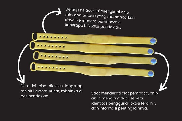 gelang pelacak RFID, Gunung Semeru, Pendakian Gunung Semeru, gunung semeru, pendakian gunung semeru, gelang pelacak rfid, pendaki semeru, Pendaki Gunung Semeru Wajib Pakai Gelang Pelacak, Ini Kegunaannya