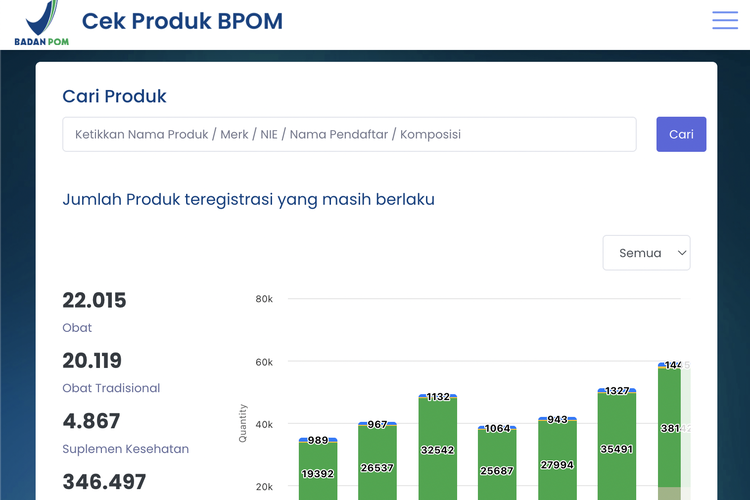 BPOM, cara mengecek bpom kosmetik asli atau palsu, cara mengecek bpom asli atau palsu, cara mengecek bpom dengan barcode, cara mengecek bpom barcode, Cara Mengecek BPOM Kosmetik Asli atau Palsu, Jangan Sampai Tertipu, Cara cek nomor BPOM kosmetik melalui aplikasi mobile, Cermati kemasan kosmetik, Teliti produk dengan klaim berlebihan, Belanja produk di tempat resmi