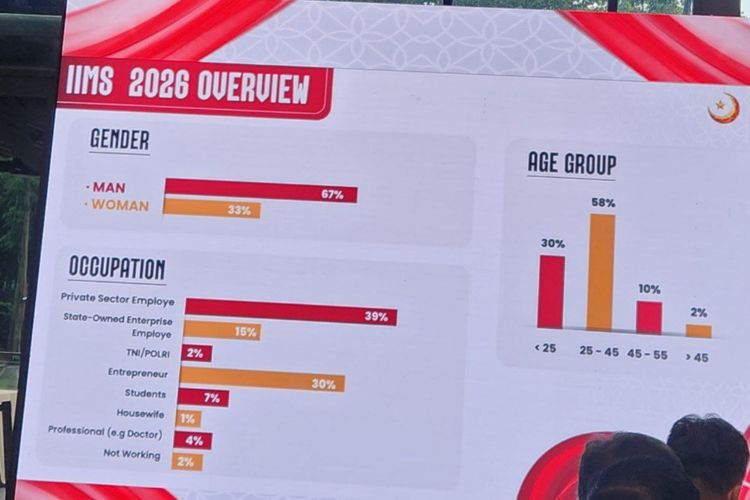 IIMS 2026, pengunjung, wanita, IIMS: Pengunjung Wanita Capai 33 Persen, Akan Ada Program Khusus