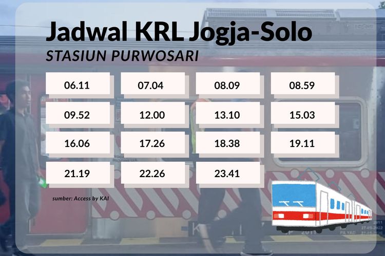 Stasiun Purwosari, KRL Jogja-Solo, jadwal KRL Jogja-Solo, jadwal KRL Jogja-Solo dari Stasiun Purwosari, stasiun purwosari, Jadwal KRL Jogja-Solo Hari Ini dari Stasiun Purwosari