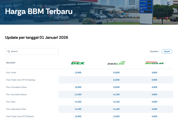 daftar harga BBM, Update Harga BBM untuk Wilayah Sulawesi Selatan mulai 1 Januari 2026