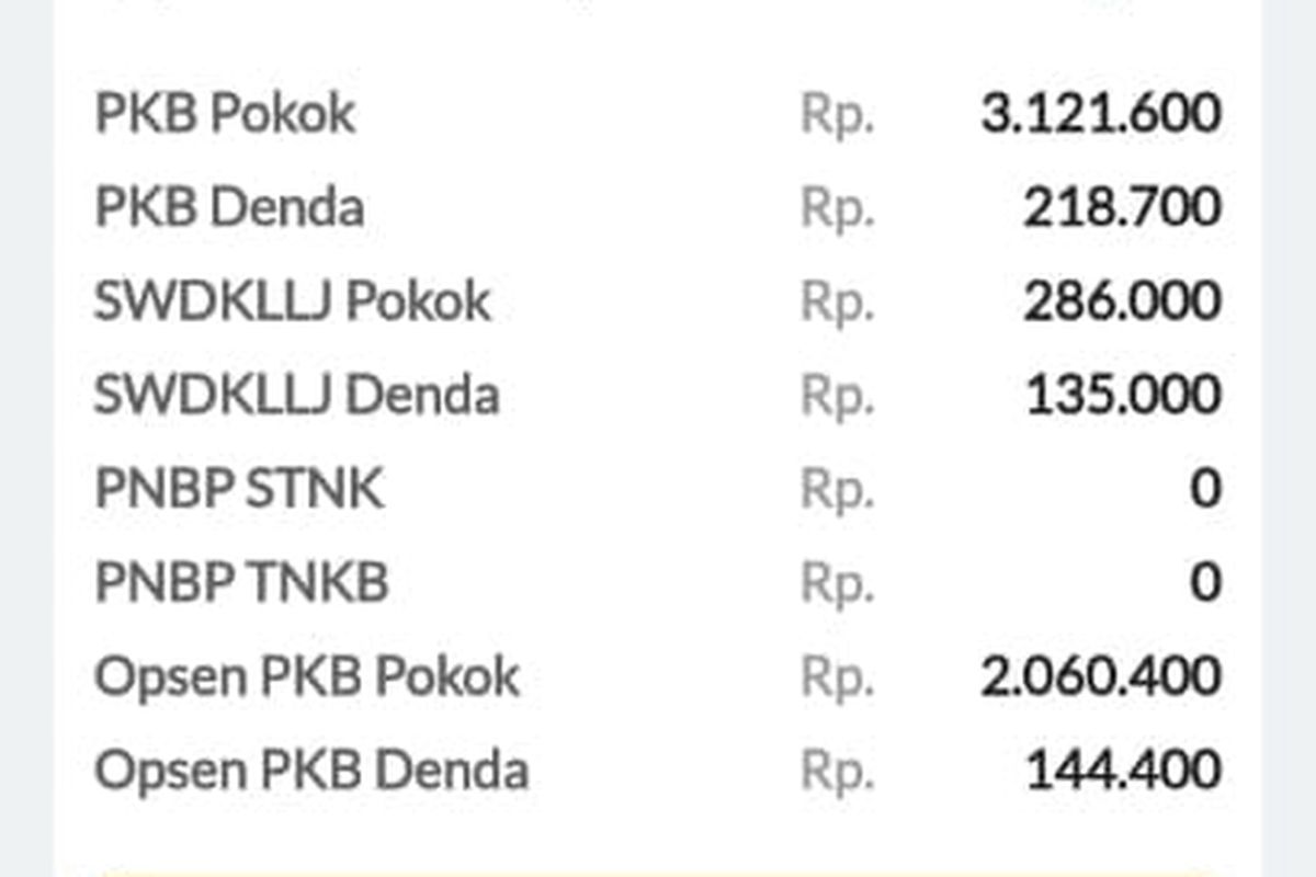 opsen, 5 Daerah di Jawa Tengah dengan Opsen Pajak Kendaraan Tertinggi