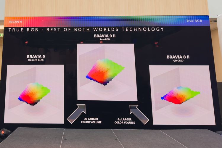 Sony, True RGB, smart TV, Bravia 9 II, Bravia 7 II, Sony Rilis TV Bravia 9 II dan Bravia 7 II dengan Teknologi 