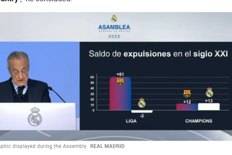 Florentino Perez, Jose Maria Enriquez Negreira, Real Madrid, Liga Spanyol, Florentino Perez Ungkit Lagi Kasus Negreira, Sentil Keras Barcelona dengan Data