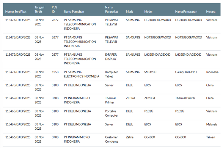 tablet android, Indonesia, Samsung, galaxy Tab A11 plus, Tablet Murah Samsung Galaxy Tab A11 Plus Siap Masuk Indonesia