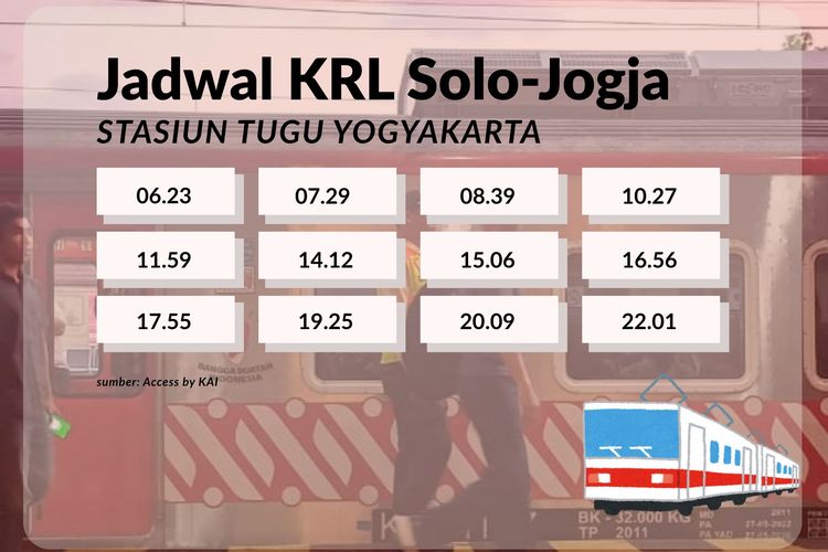 KRL Jogja-Solo, jadwal KRL Jogja-Solo, stasiun tugu yogyakarta, jadwal KRL Jogja-Solo dari Stasiun Tugu, jadwal KRL Jogja, Jadwal KRL Jogja-Solo Hari Ini 21 November 2025 dari Stasiun Tugu Yogyakarta