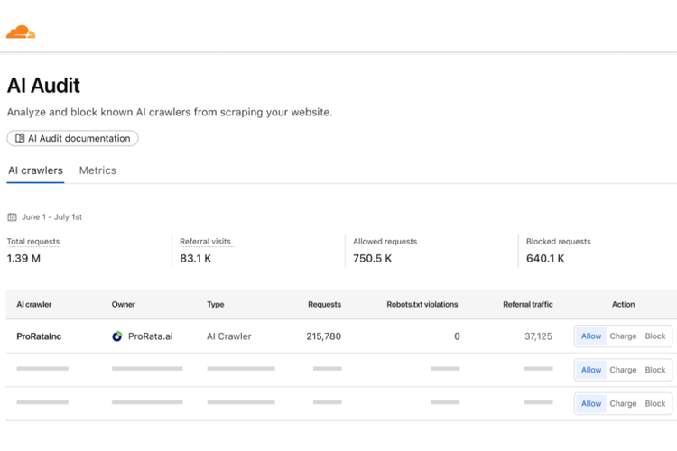 Cloudflare, Pay Per Crawl, cloudflare, pay per crawl, Cloudflare Hadang Bot AI, Kini Harus Bayar Jika Ingin Crawl Website